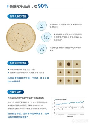 高通量菌落智能篩選系統 革新微生物篩選的未來之匙