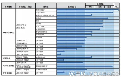 PD-1三國殺與70家爭霸 默沙東、BMS、君實的價格博弈與高通量篩選的未來