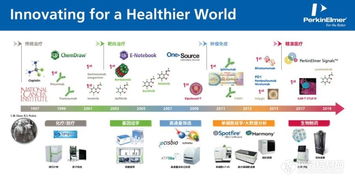 珀金埃爾默助力腫瘤治療創新 高通量篩選技術在昆明國際腫瘤研究論壇大放異彩